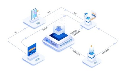 《網(wǎng)絡數(shù)據(jù)安全管理條例》將出臺，數(shù)字聯(lián)盟深入解讀設備層賬戶核驗機制